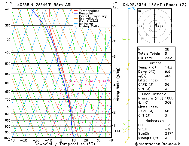 Model temps GFS Sa 04.05.2024 18 UTC