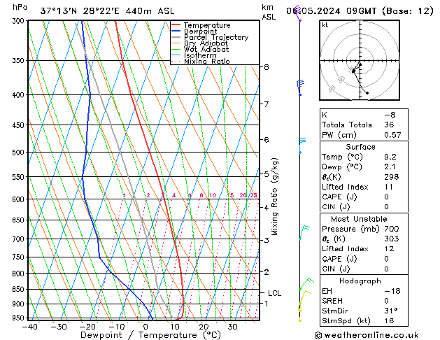 Modell Radiosonden GFS Mo 06.05.2024 09 UTC