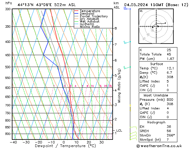 Modell Radiosonden GFS Sa 04.05.2024 15 UTC