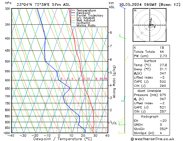 Model temps GFS Fr 10.05.2024 06 UTC