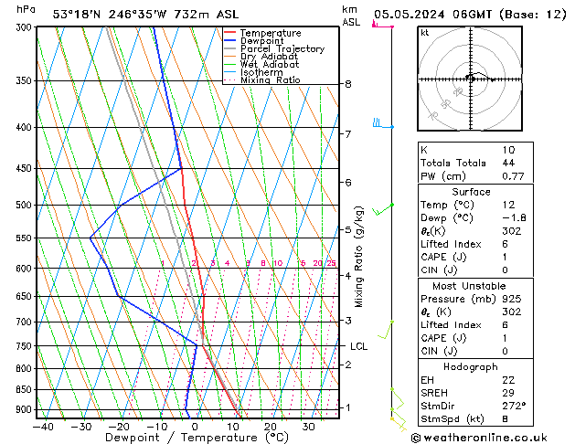  Paz 05.05.2024 06 UTC