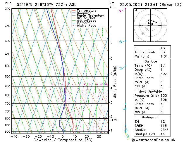  Paz 05.05.2024 21 UTC