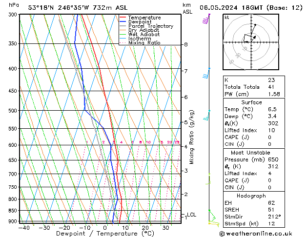 Modell Radiosonden GFS Mo 06.05.2024 18 UTC