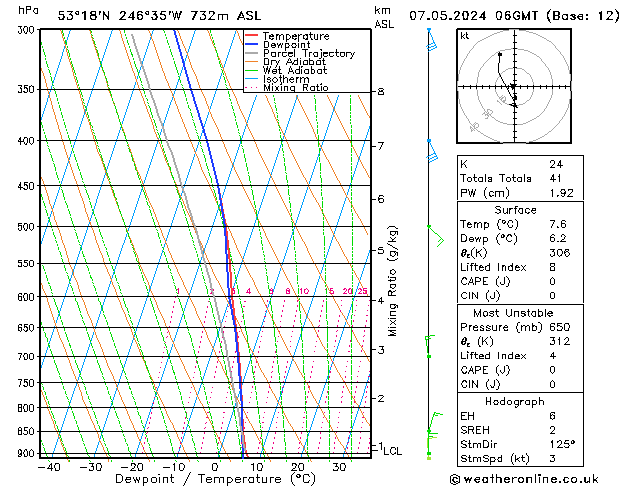 Modell Radiosonden GFS Di 07.05.2024 06 UTC