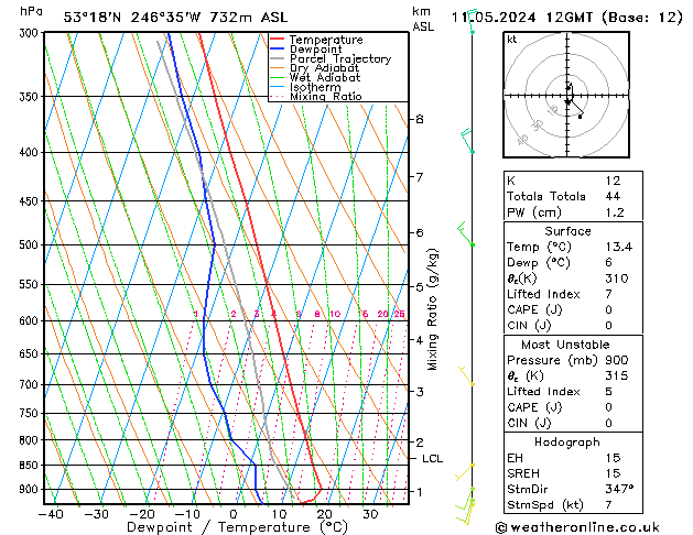 Model temps GFS so. 11.05.2024 12 UTC