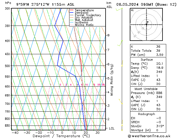 Modell Radiosonden GFS Mo 06.05.2024 06 UTC