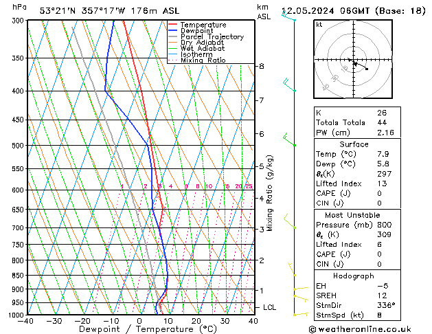 Modell Radiosonden GFS So 12.05.2024 06 UTC