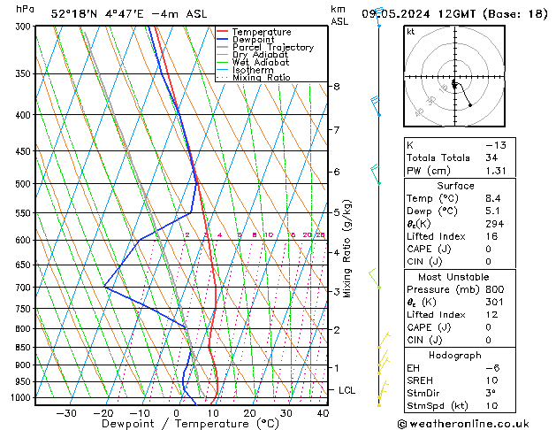 Model temps GFS do 09.05.2024 12 UTC