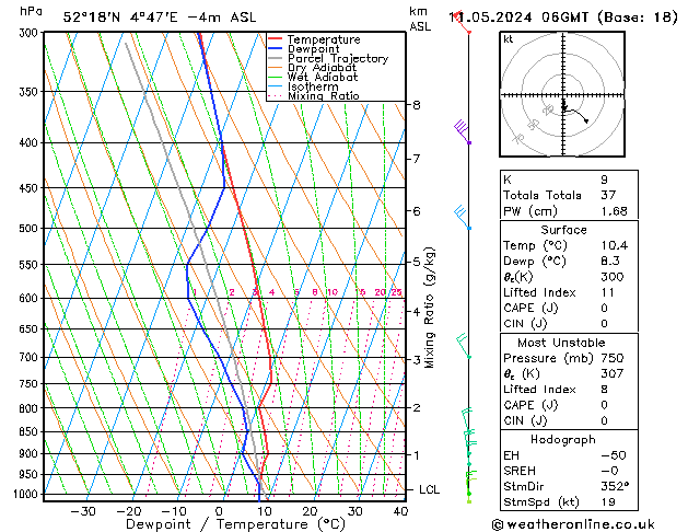 Model temps GFS za 11.05.2024 06 UTC