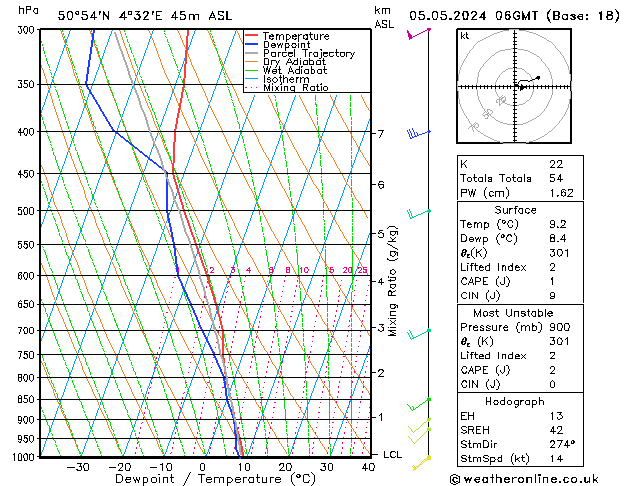 Modell Radiosonden GFS So 05.05.2024 06 UTC