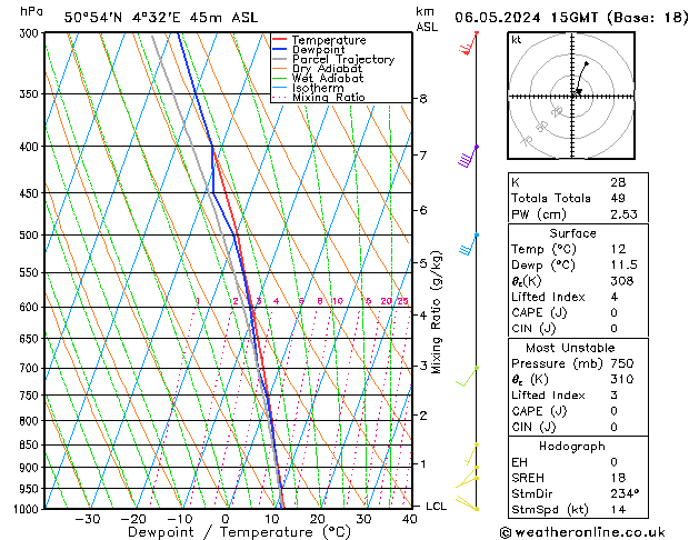 Modell Radiosonden GFS Mo 06.05.2024 15 UTC