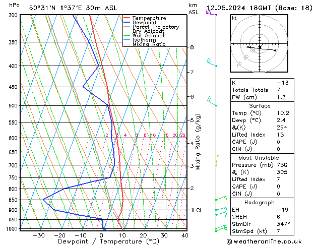Model temps GFS dim 12.05.2024 18 UTC
