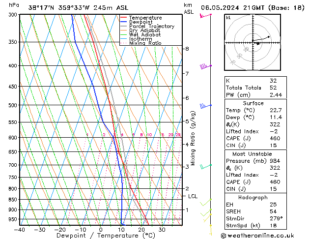 Model temps GFS lun 06.05.2024 21 UTC