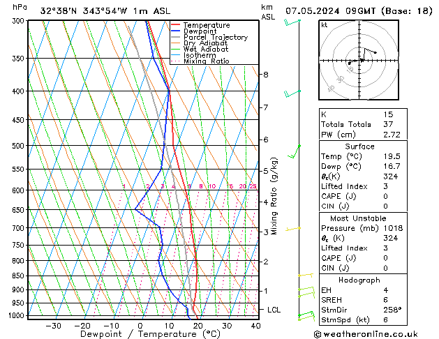 Model temps GFS Ter 07.05.2024 09 UTC