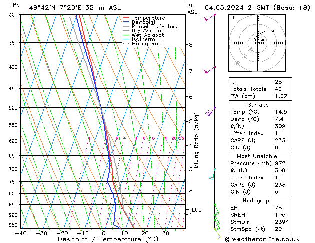 Model temps GFS so. 04.05.2024 21 UTC