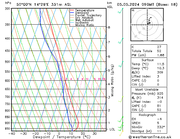 Model temps GFS Ne 05.05.2024 09 UTC