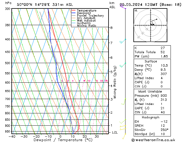 Model temps GFS Ne 05.05.2024 12 UTC