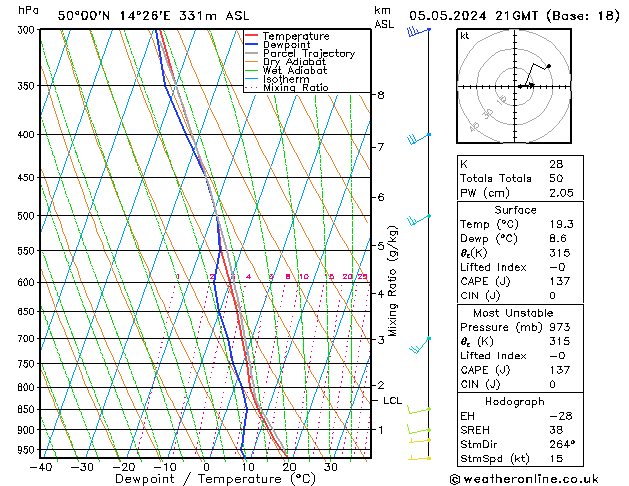 Model temps GFS dom 05.05.2024 21 UTC