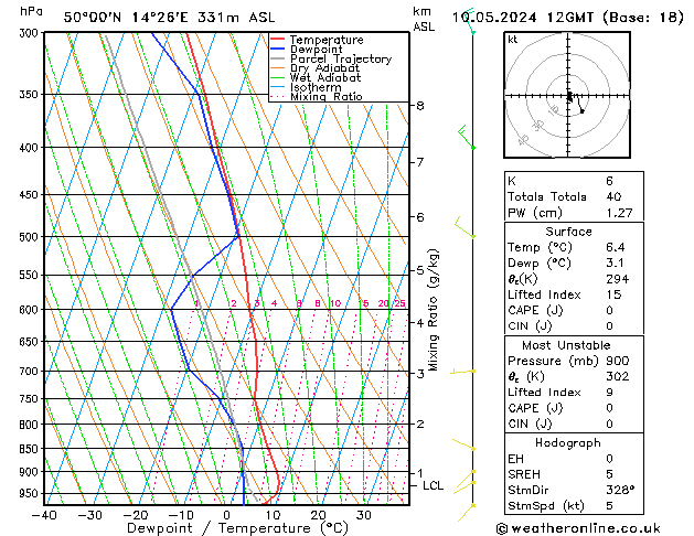 Model temps GFS Pá 10.05.2024 12 UTC