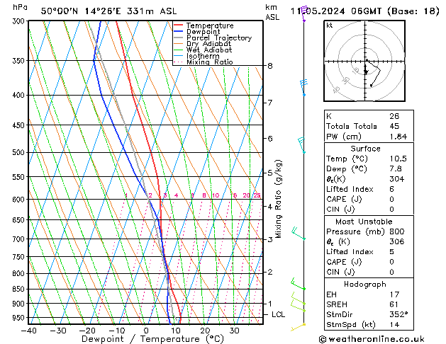 Model temps GFS So 11.05.2024 06 UTC