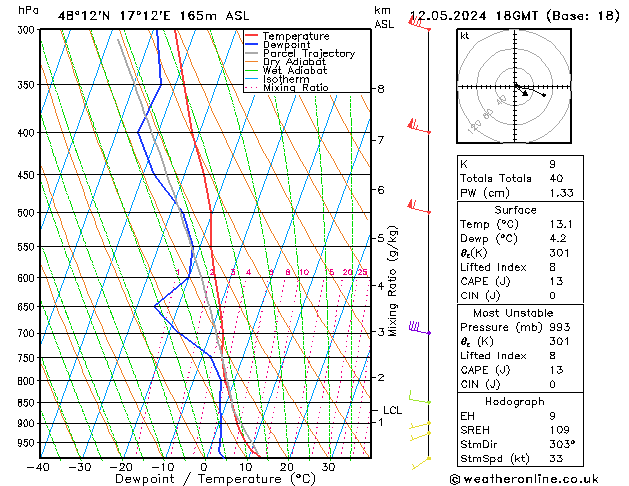 Modell Radiosonden GFS So 12.05.2024 18 UTC