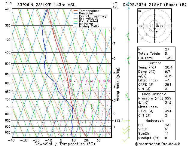 Model temps GFS so. 04.05.2024 21 UTC