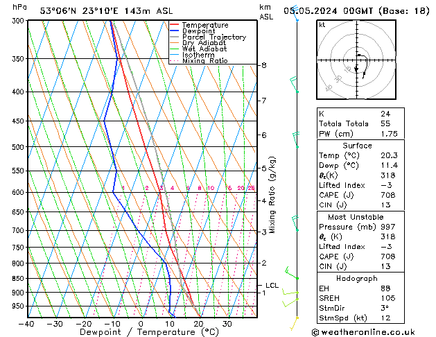 Model temps GFS nie. 05.05.2024 00 UTC