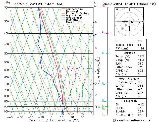 Model temps GFS pon. 06.05.2024 18 UTC