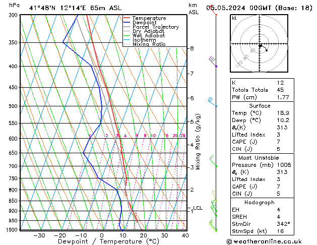 Modell Radiosonden GFS So 05.05.2024 00 UTC