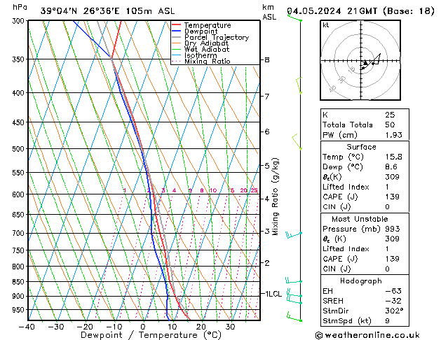 Model temps GFS  04.05.2024 21 UTC