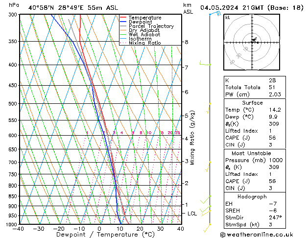 Model temps GFS Cts 04.05.2024 21 UTC