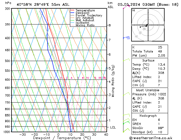 Model temps GFS Paz 05.05.2024 03 UTC