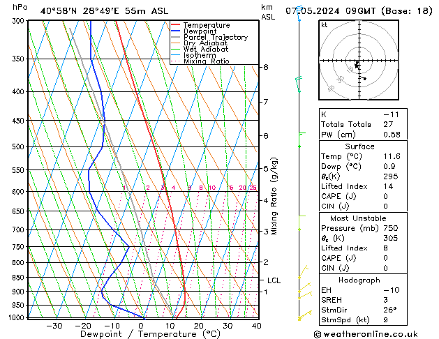 Model temps GFS Sa 07.05.2024 09 UTC