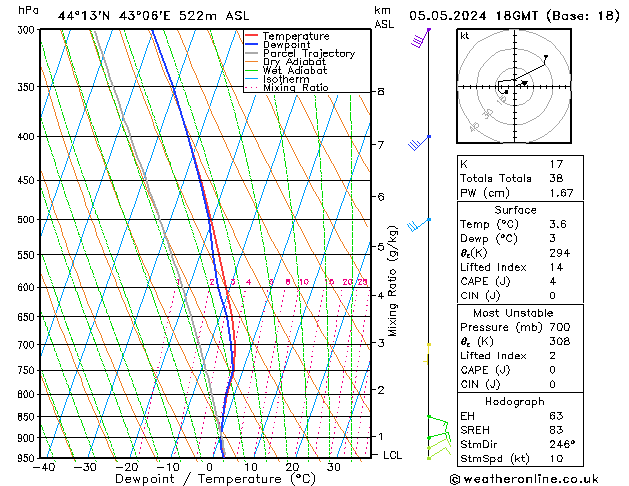 Model temps GFS 星期日 05.05.2024 18 UTC