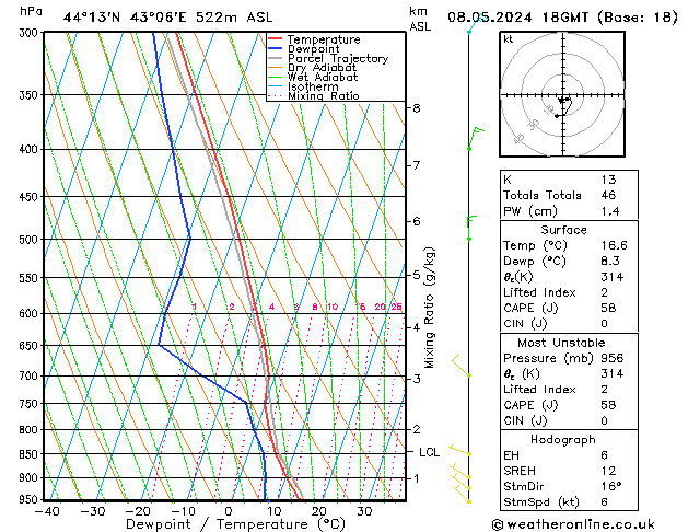 Model temps GFS ср 08.05.2024 18 UTC