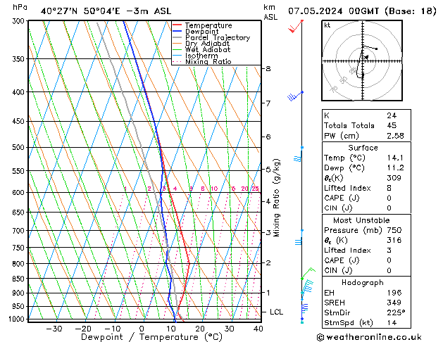 Model temps GFS wto. 07.05.2024 00 UTC