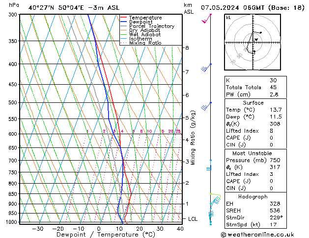 Modell Radiosonden GFS Di 07.05.2024 06 UTC