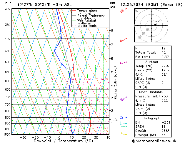 Model temps GFS nie. 12.05.2024 18 UTC