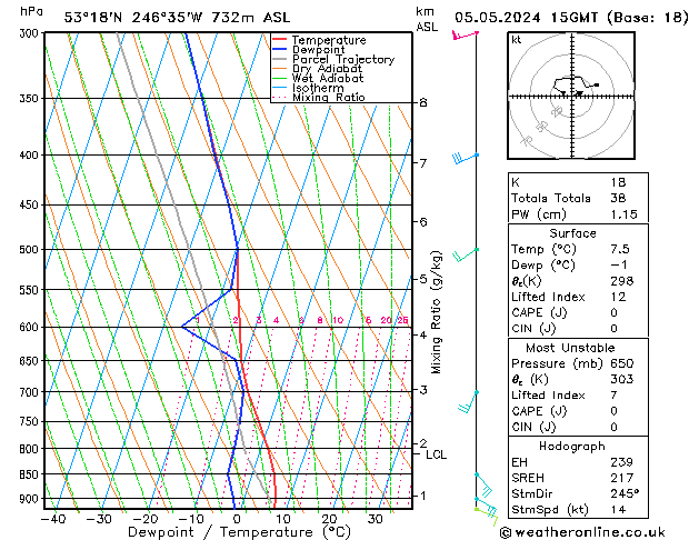 Modell Radiosonden GFS So 05.05.2024 15 UTC