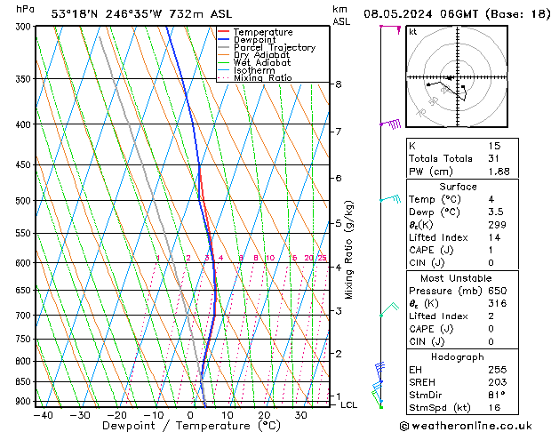 Modell Radiosonden GFS Mi 08.05.2024 06 UTC