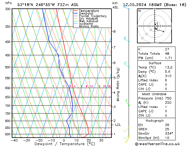 Modell Radiosonden GFS So 12.05.2024 18 UTC