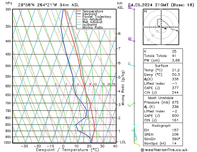 Model temps GFS So 04.05.2024 21 UTC