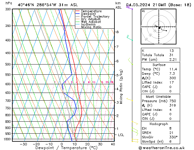 Modell Radiosonden GFS Sa 04.05.2024 21 UTC