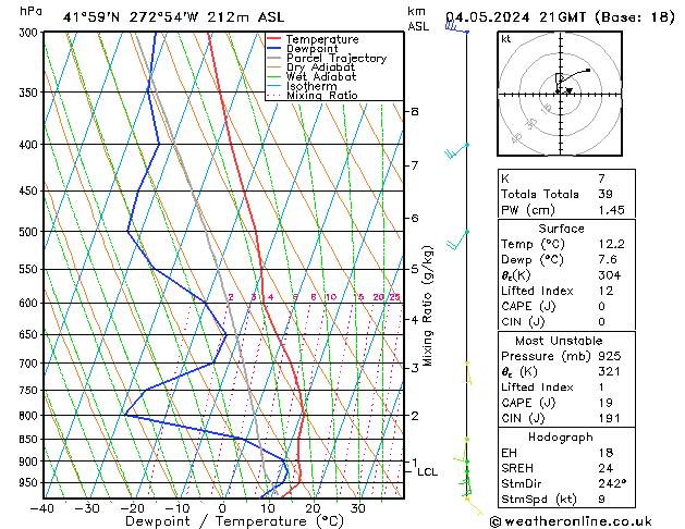 Model temps GFS so. 04.05.2024 21 UTC