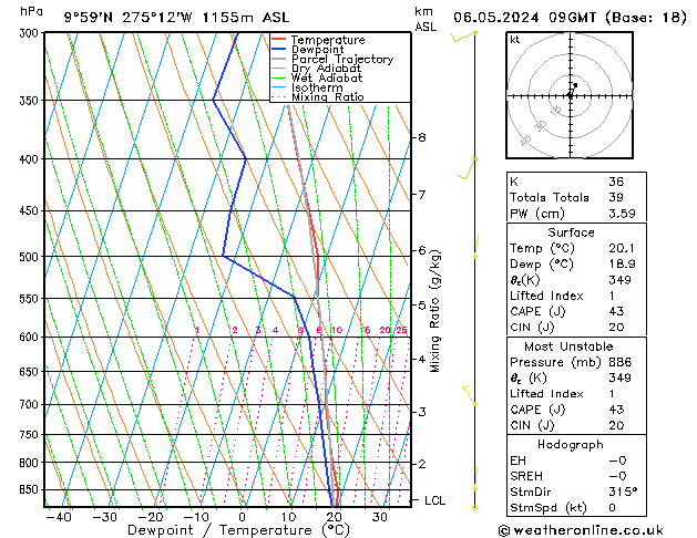 Model temps GFS lun 06.05.2024 09 UTC