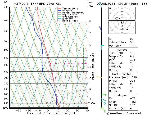 Model temps GFS Tu 07.05.2024 12 UTC