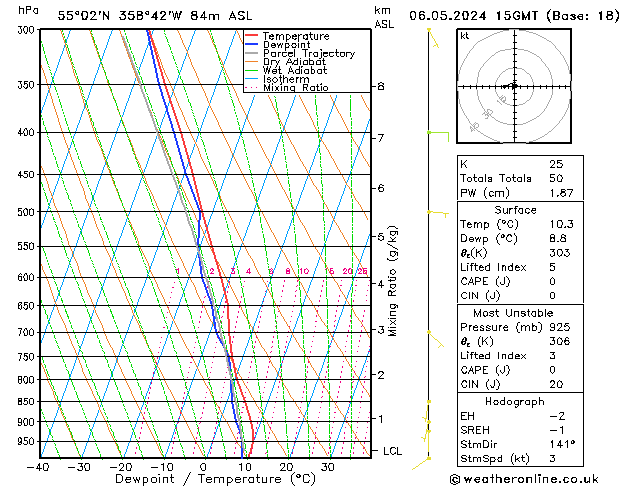 Modell Radiosonden GFS Mo 06.05.2024 15 UTC