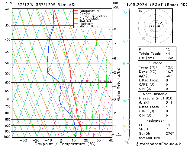 Model temps GFS Sa 11.05.2024 18 UTC