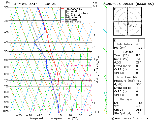 Model temps GFS wo 08.05.2024 00 UTC