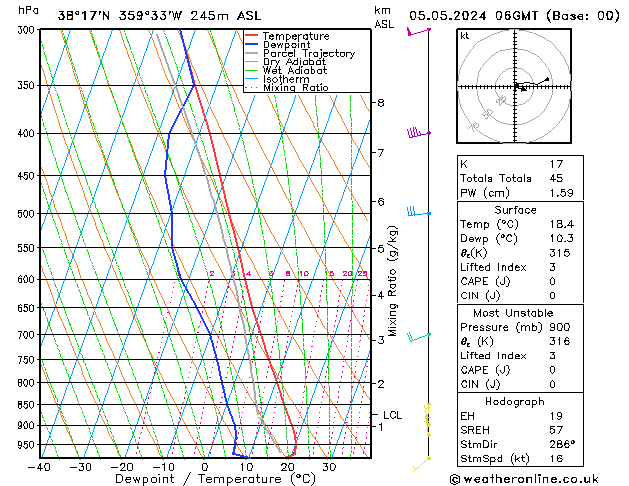 Modell Radiosonden GFS So 05.05.2024 06 UTC